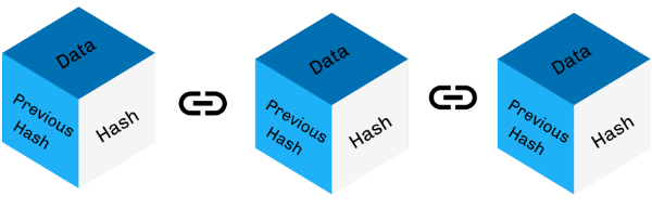 Blockchain structure