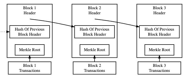 Bitcoin hashing 2